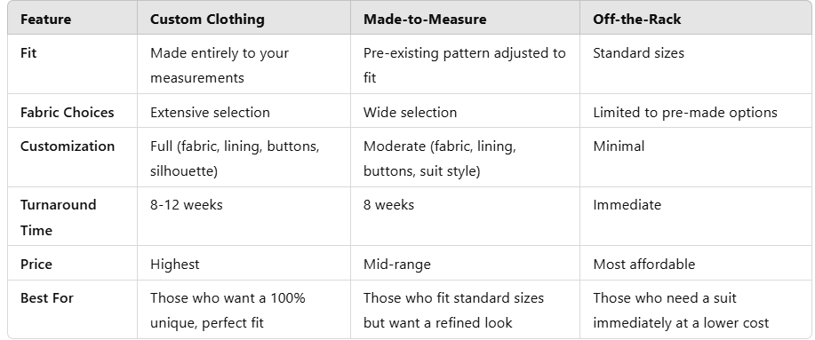 suit options for men